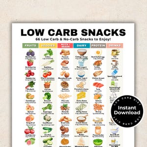 Low Carb Snack List, Low Carb Food List Printable Keto, Low Carb Food List, Keto Food List, Low Carb Snack Ideas, Low Carb Diet Printable