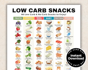 Lista de bocadillos bajos en carbohidratos, lista de alimentos bajos en carbohidratos para imprimir cetogénicos, lista de alimentos bajos en carbohidratos, lista de alimentos cetogénicos, ideas de bocadillos bajos en carbohidratos, dieta baja en carbohidratos para imprimir