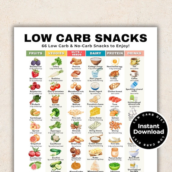 snacks with low sugar and carbs