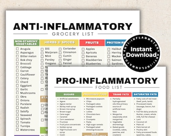 May include: A printable grocery list divided into two sections: anti-inflammatory and pro-inflammatory foods. The list includes categories for non-starchy vegetables, herbs and spices, fruits, protein-rich foods, sugars, processed foods, trans fats, and saturated fats. The list is designed to help people make healthier food choices.