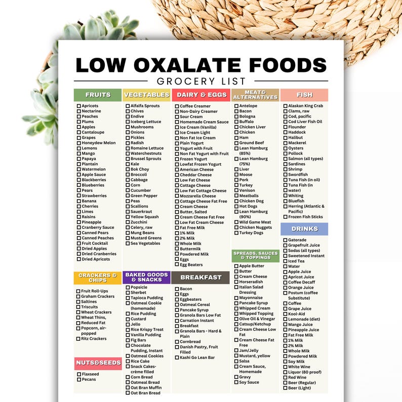 Low Oxalate Food List for Kidney Stones, Low Oxalate Foods Printable, Kidney Stone Diet Grocery List, Kidney Foods for Kidney Disease Diet

low oxalate foods
kidney stones
oxalate food list
oxalate food chart
kidney stone diet
low oxalate
renal diet