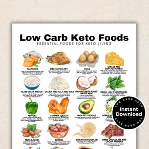 Low Carb Food List Printable Keto, Keto Food List, Low Carb Food List for Low Carb Meal Plan, Keto Meal Plan, Keto Diet, Low Carb Foods