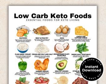 Low Carb Food List Printable Keto, Keto Food List, Low Carb Food List for Low Carb Meal Plan, Keto Meal Plan, Keto Diet, Low Carb Foods