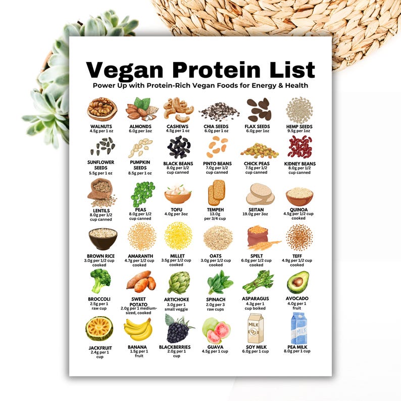 Vegan Protein List, High Protein Food Chart for Vegans, Protein Food List, Plant-Based Protein Guide for Muscle Building and Losing Weight

vegan protein list
protein tracker
protein chart
protein food list
high protein foods
protein rich foods