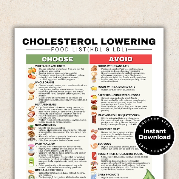 High Cholesterol Food Chart Etsy
