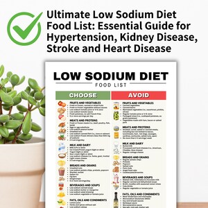 May include: A colorful infographic titled "Low Sodium Diet Food List" with a green checkmark in the top left corner. The infographic is divided into two columns, "Choose" and "Avoid", with lists of foods to include or exclude from a low sodium diet.