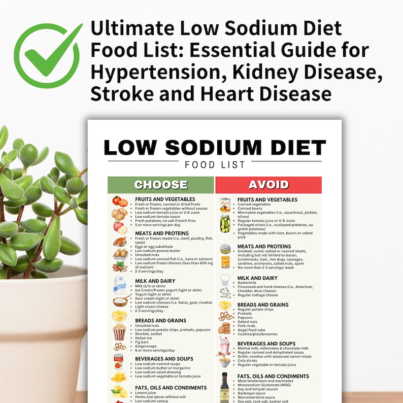 May include: A colorful infographic titled "Low Sodium Diet Food List" with a green checkmark in the top left corner. The infographic is divided into two columns, "Choose" and "Avoid", with lists of foods to include or exclude from a low sodium diet.