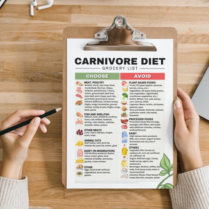 May include: A checklist on a clipboard with the title "Carnivore Diet Grocery List". The list is divided into two columns: "Choose" and "Avoid". The "Choose" column lists foods that are allowed on the carnivore diet, such as meat, poultry, fish, and shellfish. The "Avoid" column lists foods that are not allowed on the carnivore diet, such as plant-based foods, processed foods, and dairy products.