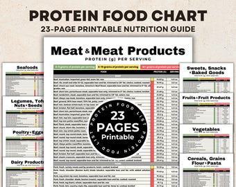 May include: A 23-page printable protein food chart with sections for meat, seafood, legumes, poultry, dairy, sweets, fruits, vegetables, and grains. The chart lists protein content per serving in grams.