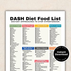 DASH-dieetlijst, DASH-dieettracker voor hypertensiedieet, hoge bloeddruk, hartgezond natriumarm, zoutarm dieet Maaltijdplanning