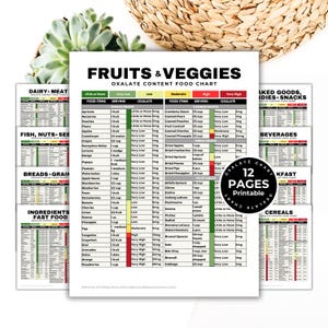 Puede incluir: Un gr&aacute;fico imprimible con un esquema de color verde, amarillo y rojo, que enumera las frutas y verduras con su contenido de oxalato. El gr&aacute;fico est&aacute; dividido en cinco categor&iacute;as: Poco o nada, Muy bajo, Bajo, Moderado y Alto. El gr&aacute;fico se titula "Frutas y Verduras Gr&aacute;fico de contenido de oxalato de los alimentos".