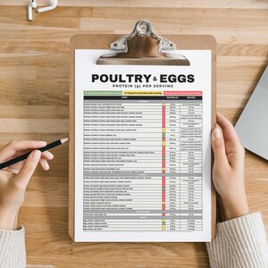 Protein Food Chart, Protein Food List, Keto Food List, Protein Tracker for Muscle Building, Losing Weight, Renal Diet, Kidney Disease Diet