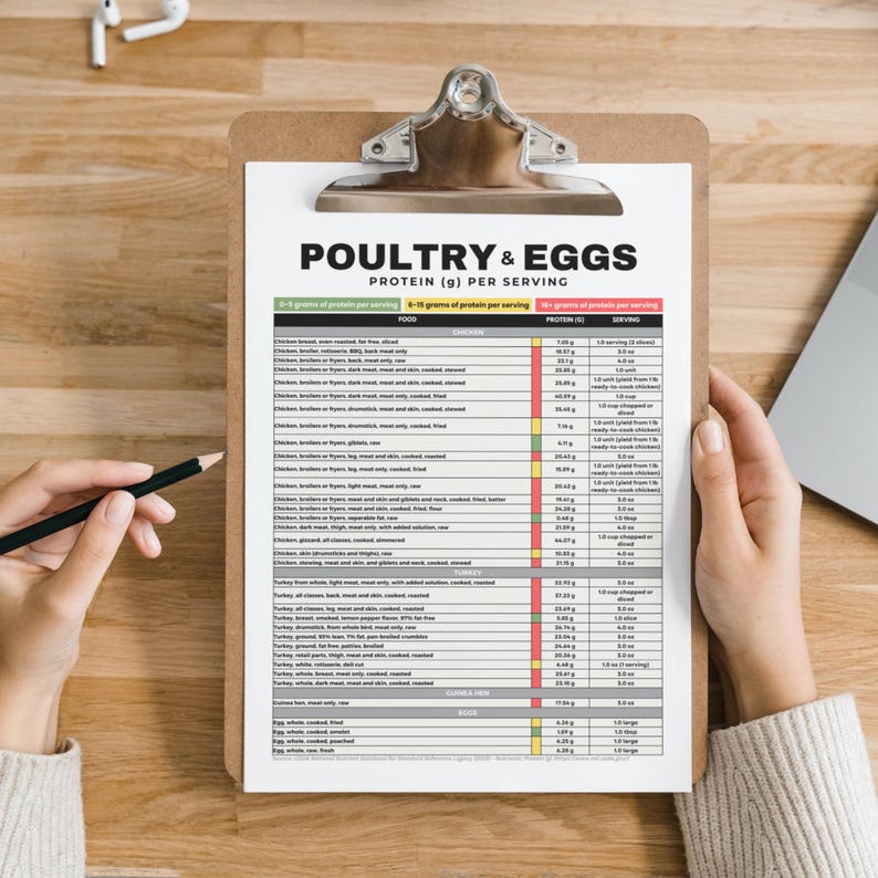 Protein Food Chart, Protein Food List, Keto Food List, Protein Tracker for Muscle Building, Losing Weight, Renal Diet, Kidney Disease Diet