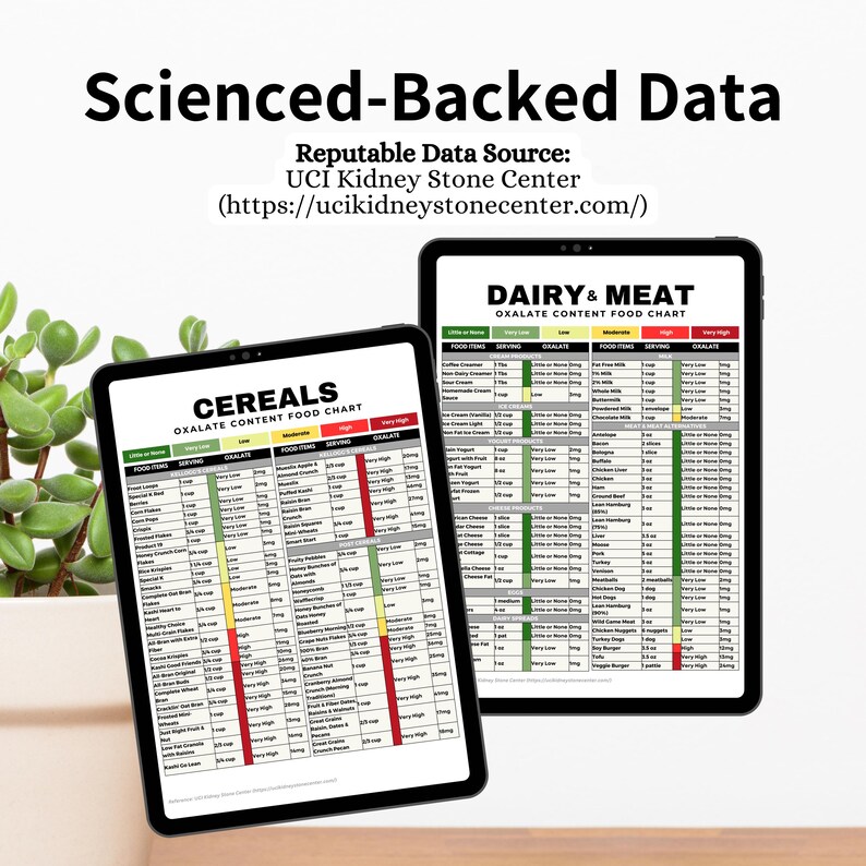 Puede incluir: Dos tablas en la pantalla de una tableta que muestran el contenido de oxalato de diferentes alimentos. La primera tabla se titula "Cereales" y la segunda tabla se titula "L&aacute;cteos y carne". Ambas tablas est&aacute;n codificadas por colores para indicar el nivel de oxalato en cada alimento.