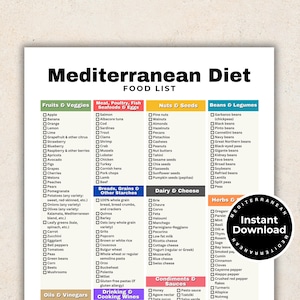 Mediterranean Diet Guide, Mediterranean Diet Food List, Mediterranean Diet Meal Plan, Heart Healthy Nutrition Guide, Printable Grocery List