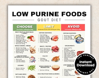 Gout Food Chart, Gout Food List, Gout Diet Plan, Low Purine Foods for Joint Pain Relief, Arthritis, Hyperuricaemia, Low Uric Acid Meal Plan