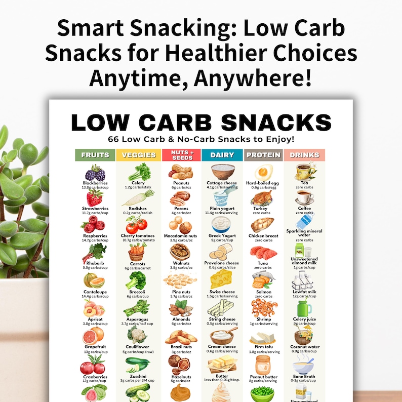 Low Carb Snack List, Low Carb Food List Printable Keto, Low Carb Food ...