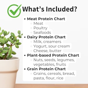 May include: A checklist of different protein sources, including meat, dairy, plant-based, and grain protein charts. The text "What's Included?" is at the top of the list.
