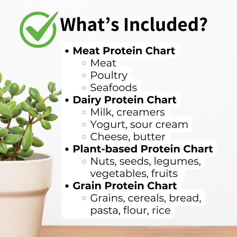 May include: A checklist of different protein sources, including meat, dairy, plant-based, and grain protein charts. The text "What's Included?" is at the top of the list.