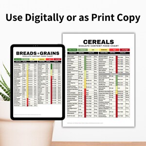 Puede incluir: Dos tablas imprimibles con un esquema de color verde y rojo, que enumeran el contenido de oxalato de varios panes, cereales y cereales. Las tablas se titulan "Breads & Grains Oxalate Content Food Chart" y "Cereals Oxalate Content Food Chart".