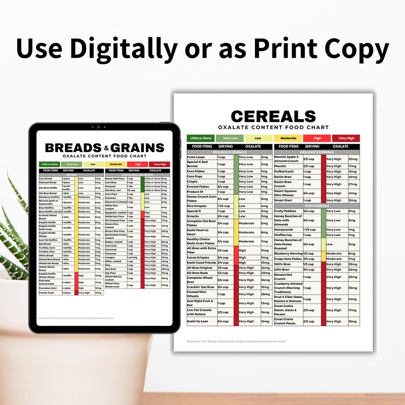 Puede incluir: Dos tablas imprimibles con un esquema de color verde y rojo, que enumeran el contenido de oxalato de varios panes, cereales y cereales. Las tablas se titulan "Breads & Grains Oxalate Content Food Chart" y "Cereals Oxalate Content Food Chart".
