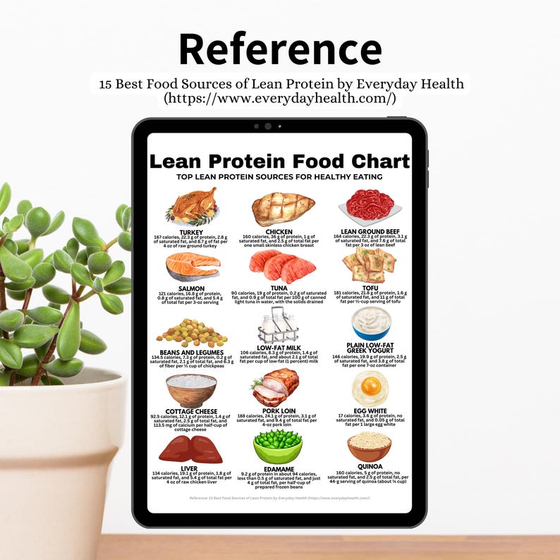 Lean Protein Food Chart, High Protein Food Chart, Keto Food List for Muscle Building and Losing Weight, Low Fat Protein, Printable PDF Guide

protein chart
protein food list
protein tracker
protein guide
protein snacks
low fat foods
dietitian