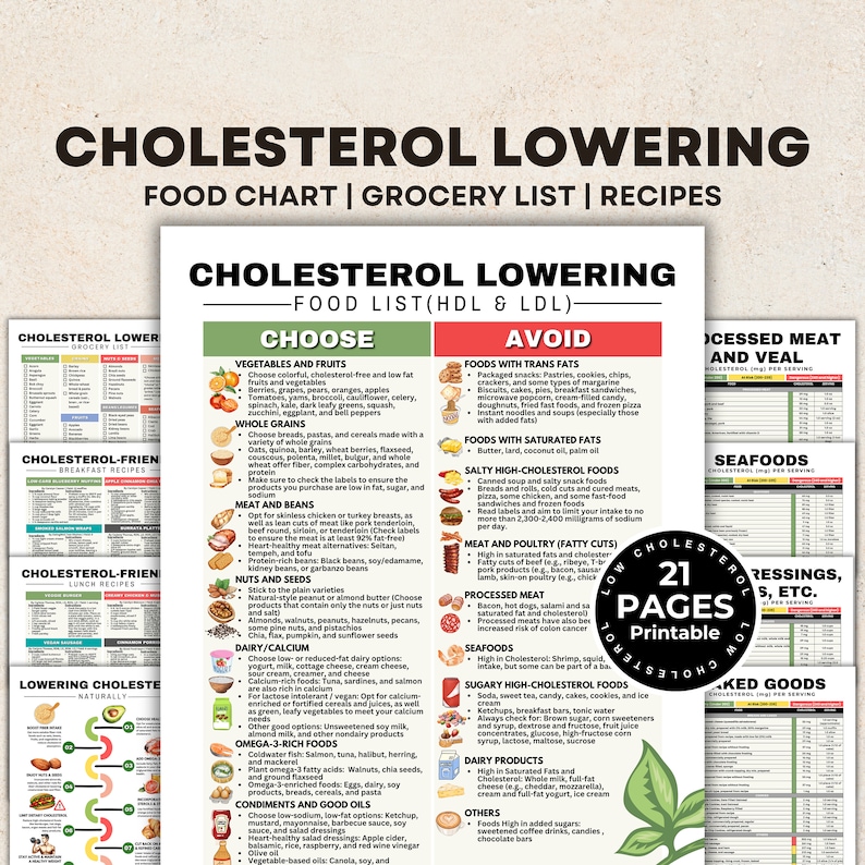 Op de afbeelding: Een kleurrijk diagram met de titel "Cholesterol Lowering Food List (HDL & LDL)" geeft een lijst met voedingsmiddelen die je kunt kiezen en vermijden om je cholesterol te verlagen. Het diagram is verdeeld in twee kolommen, &eacute;&eacute;n voor "Kies" en &eacute;&eacute;n voor "Vermijd". De kolom "Kies" geeft een lijst met voedingsmiddelen zoals groenten, fruit, volkorenproducten, vlees en bonen, noten en zaden, zuivelproducten, omega-3-rijke voedingsmiddelen, kruiden en goede oli&euml;n. De kolom "Vermijd" geeft een lijst met voedingsmiddelen zoals voedingsmiddelen met transvetten, voedingsmiddelen met verzadigde vetten, zoute cholesterolrijke voedingsmiddelen, vlees en gevogelte (vette delen), bewerkt vlees, zeevruchten, suikerrijke cholesterolrijke voedingsmiddelen, zuivelproducten en andere.