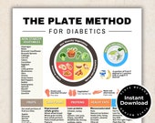 Diabetes Food List in The Plate Method, Diabetes Food Guide, Diabetic Food Chart for Diabetic Meal Plan and Diabetic Recipes, Pre Diabetes