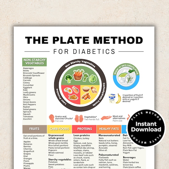 Diabetes Food List in The Plate Method, Diabetes Food Guide, Diabetic Food Chart for Diabetic Meal Plan and Diabetic Recipes, Pre Diabetes