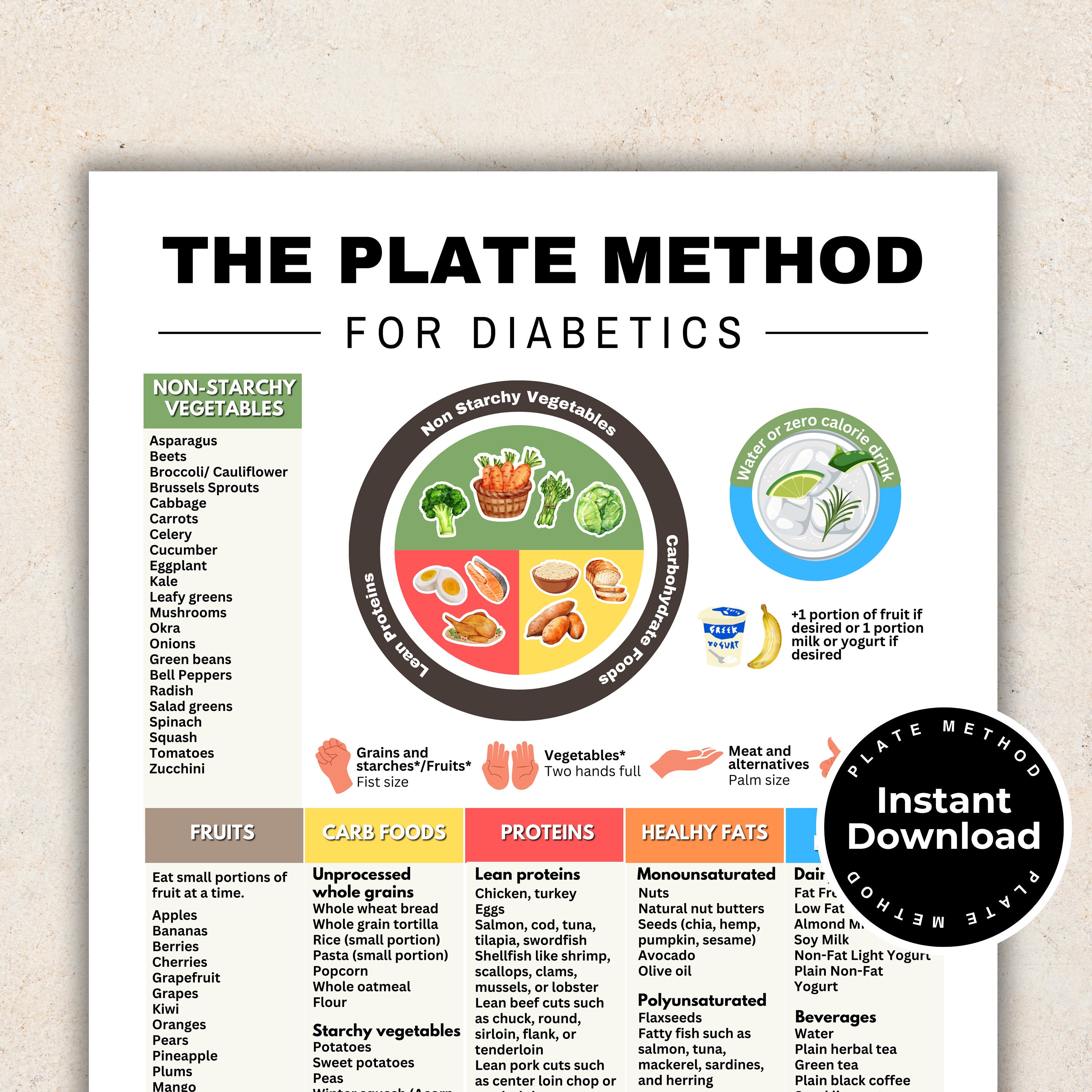 Diabetes Food List in The Plate Method, Diabetes Food Guide, Diabetic Food Chart for Diabetic Meal Plan and Diabetic Recipes, Pre Diabetes
