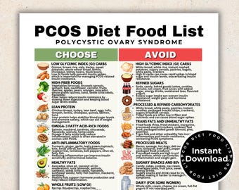 PCOS ダイエット食品リスト、低グリセミック指数食品、高繊維食品、抗炎症食品、多嚢胞性卵巣症候群減量用食品リスト