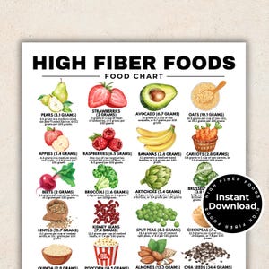Tabella di alimenti ad alto contenuto di fibre per pasti ad alto contenuto di fibre Verdure ad alto contenuto di fibre, alimenti ad alto contenuto di fibre che abbassano il colesterolo per la salute dell'intestino, diabete di tipo 2 con sindrome dell'intestino irritabile