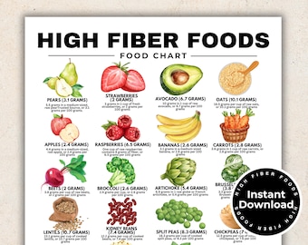 High Fiber Food Chart for High Fiber Meals Veggies High in Fiber, Cholesterol Lowering High Fiber Foods for Gut Health, IBS Type 2 Diabetes