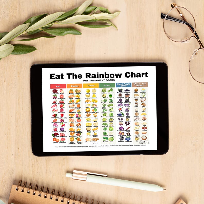 Eat the Rainbow Food Chart for Toddlers, Phytonutrients Food Chart, Eat ...