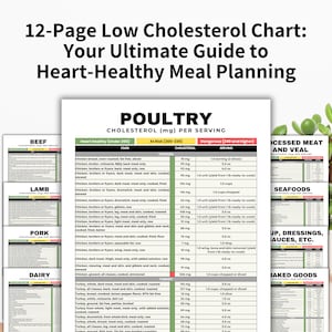 Op de afbeelding: Een tabel met de titel "Pluimvee Cholesterol (mg) Per Portie" met drie kolommen: "Hartgezond (onder 200)", "Risico (200-239)" en "Gevaarlijk (240 en hoger)". De tabel somt verschillende soorten gevogelte op, hun cholesterolgehalte in milligram per portie en de portiegrootte.
