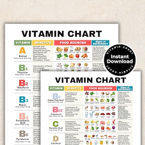 Cheatsheets vitaminekaart Visuele gids voor alle 14 vitaminen, tabel met voedingsbronnen voor vitamines, tekenen van een tekort, voordelen vitamine Afdrukbare pdf