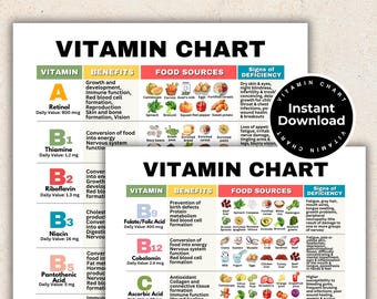 Hojas de referencia con tablas de vitaminas: guía visual para las 14 vitaminas, tabla de fuentes de vitaminas en los alimentos, signos de deficiencia, beneficios de las vitaminas, PDF imprimible