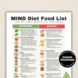 May include: A green and red infographic titled "MIND Diet Food List" for optimal cognitive wellness. The infographic lists foods to choose and avoid for brain health. The left side lists foods to choose, including green leafy vegetables, other vegetables, nuts, berries, beans and legumes, and whole grains. The right side lists foods to avoid, including red meat and processed meat, butter and stick margarine, regular cheese, pastries and other sweets, and fried foods and fast foods.