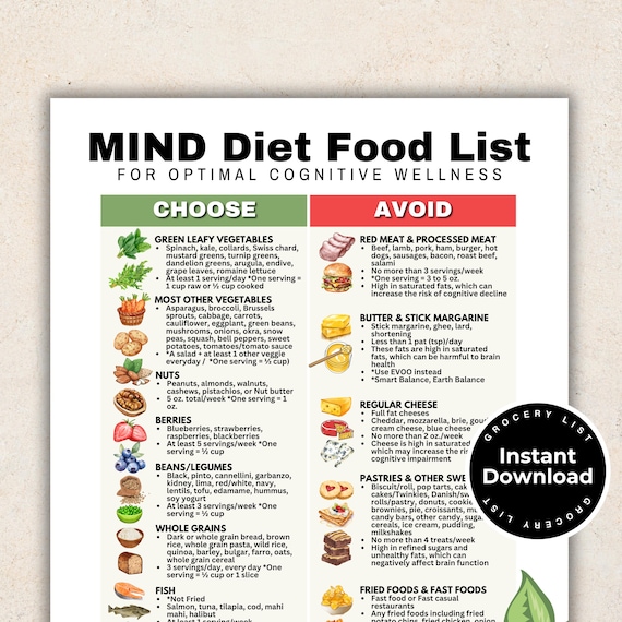 MIND Diet, Mediterranean Diet and Dash Diet Chart for Alzheimer's, Dementia Aid, Brain Health, Mental Clarity, Cognitive Wellness Printable