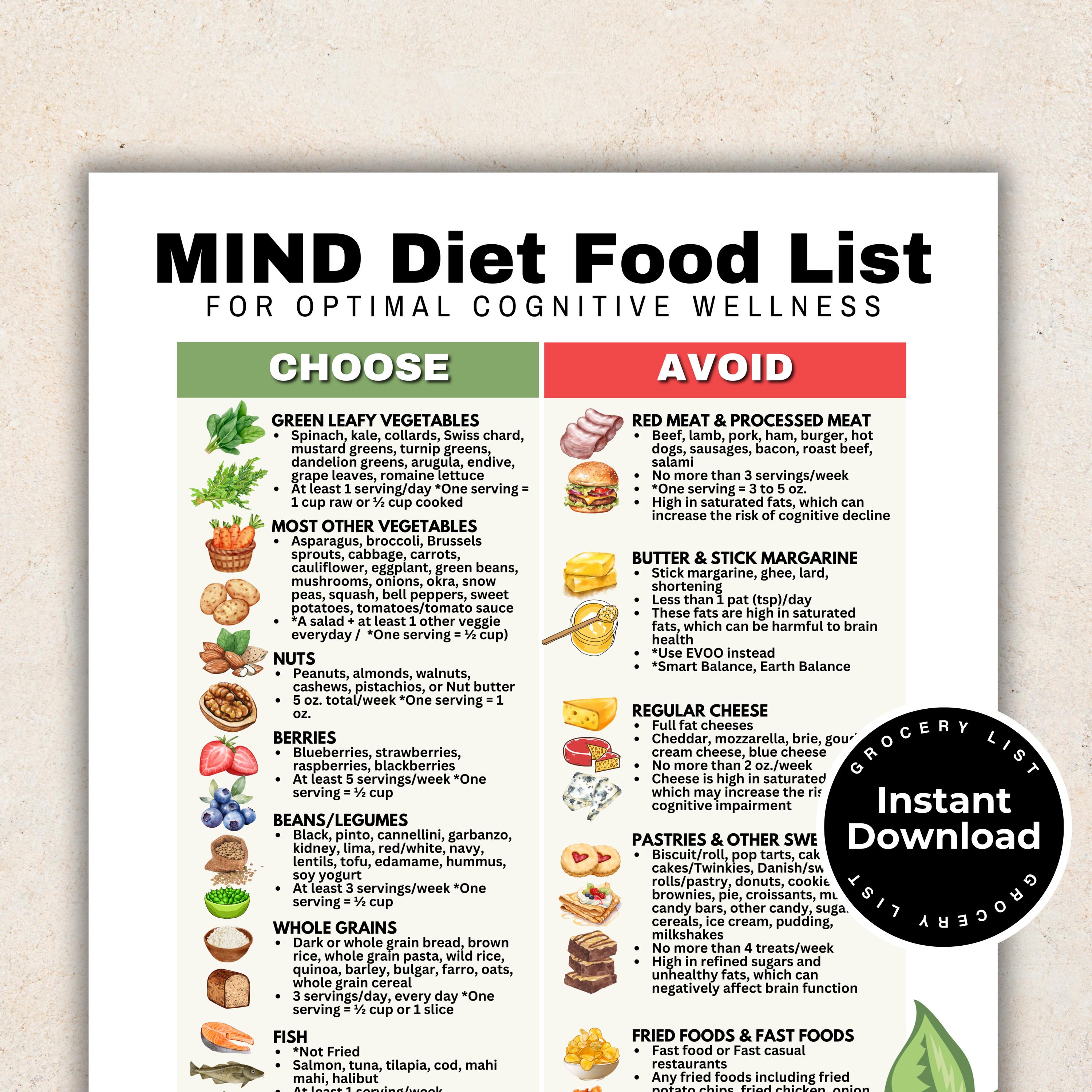 MIND Diet, Mittelmeerdiät und Dash Diet Chart für Alzheimer, Demenz Hilfe, Gehirn Gesundheit, Mentale Klarheit, Cognitive Wellness Printable