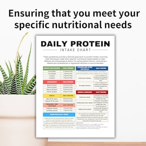 May include: A chart titled "Daily Protein Intake Chart" provides guidelines for daily protein intake based on age, activity level, and life stage. The chart includes recommendations for infants, children, adolescents, adults, pregnant and lactating women, and older adults. It also includes specific recommendations for athletes and active individuals.