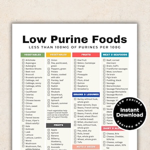Low Purine Foods, Gout Food List, Gout Food Chart, Gout Diet Plan for Joint Pain Relief, Arthritis, Hyperuricaemia, Low Uric Acid Meal Plan