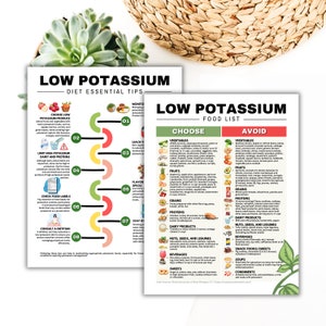 May include: Two informational posters with the text "LOW POTASSIUM" and diet tips. One poster lists "Choose" and "Avoid" food categories, including vegetables, fruits, grains, and proteins. The other poster provides essential diet tips.