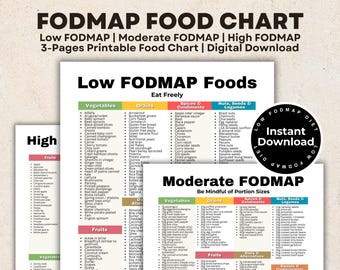 May include: A printable food chart with three sections: Low FODMAP, Moderate FODMAP, and High FODMAP. Each section lists foods categorized by vegetables, grains, spices and condiments, nuts, seeds, and legumes. The chart is designed to help people with digestive issues follow a low FODMAP diet.