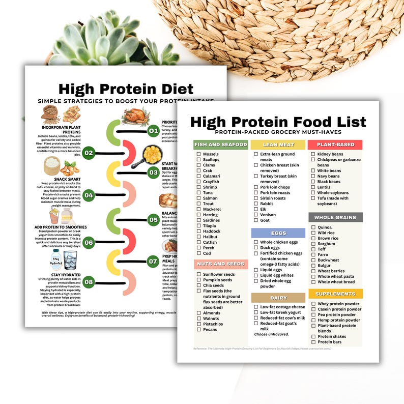 High Protein Food List, High Protein Food Chart, High Protein Guide, Keto Food List, Low Carb Food List for Muscle Building & Losing Weight

high protein foods
protein food chart
protein chart
protein food list
protein list
protein tracker guide