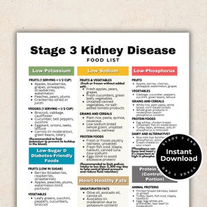 Lista de alimentos para la enfermedad renal en etapa 3, dieta para pacientes renales, lista de alimentos aptos para pacientes renales, dieta para pacientes renales, alimentos bajos en potasio, fósforo, sodio y proteínas