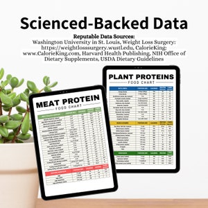 May include: Two digital tablets displaying food charts for plant and meat proteins. The charts list the calories, protein, and carbohydrates per serving size for various foods. The charts are titled "Plant Proteins Food Chart" and "Meat Protein Food Chart".