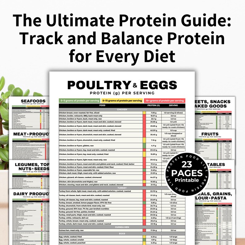 Protein Food Chart, Protein Food List, Keto Food List, Protein Tracker for Muscle Building, Losing Weight, Renal Diet, Kidney Disease Diet