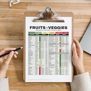 Puede incluir: Un gr&aacute;fico en un portapapeles enumera el contenido de oxalato de varias frutas y verduras. El gr&aacute;fico est&aacute; dividido en columnas para los alimentos, el tama&ntilde;o de la porci&oacute;n y el nivel de oxalato. Los niveles de oxalato se clasifican como poco o nada, muy bajo, bajo, moderado, alto y muy alto.