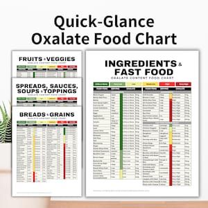 Puede incluir: Un gr&aacute;fico imprimible con una gu&iacute;a r&aacute;pida de la cantidad de oxalato en frutas, verduras, untables, salsas, sopas, aderezos, panes, cereales, ingredientes y comida r&aacute;pida. El gr&aacute;fico est&aacute; codificado por colores con diferentes niveles de contenido de oxalato, de muy bajo a muy alto.